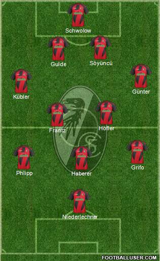 SC Freiburg Formation 2017