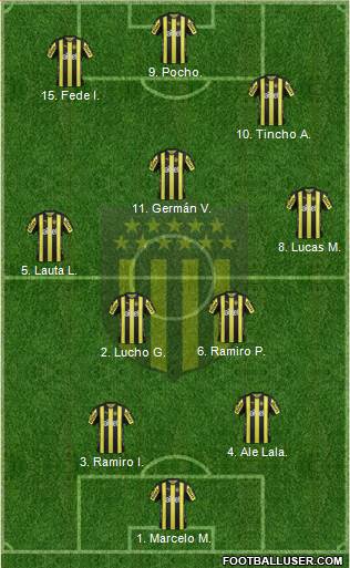 Club Atlético Peñarol Formation 2017