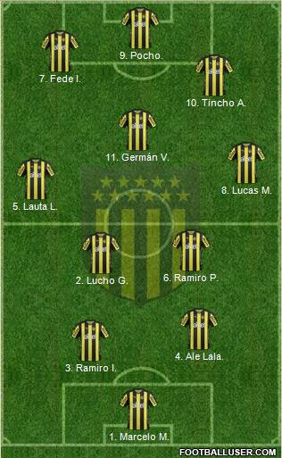 Club Atlético Peñarol Formation 2017