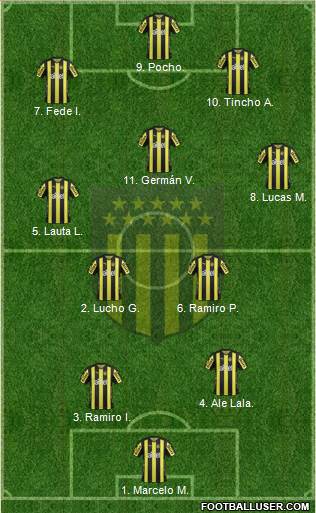 Club Atlético Peñarol Formation 2017