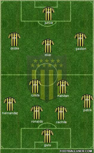 Club Atlético Peñarol Formation 2017