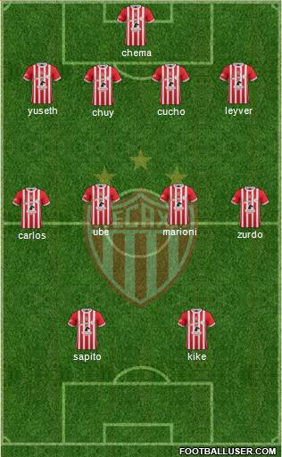 Club Deportivo Necaxa Formation 2017