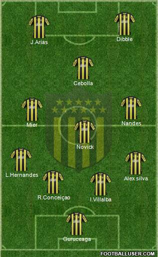 Club Atlético Peñarol Formation 2017