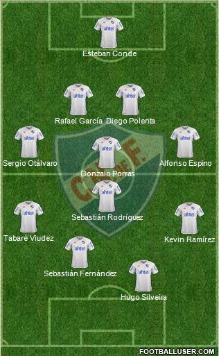 Club Nacional de Football Formation 2017