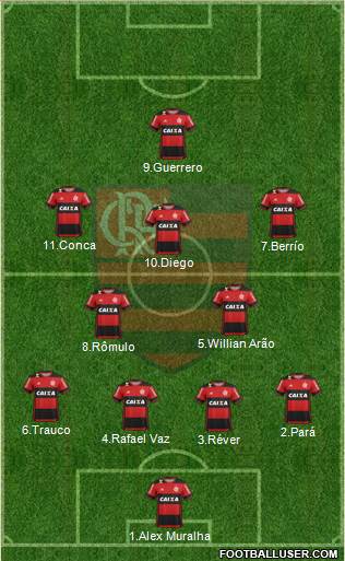 CR Flamengo Formation 2017