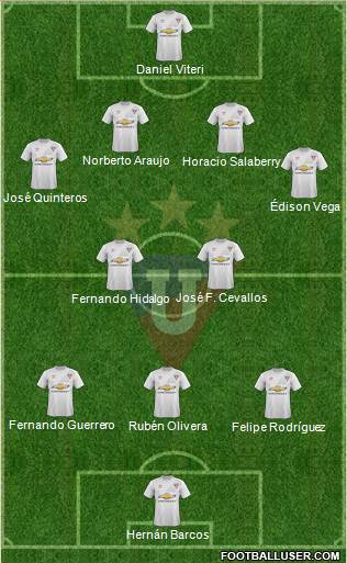 LDU de Quito Formation 2017