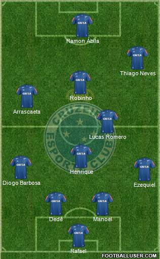 Cruzeiro EC Formation 2017