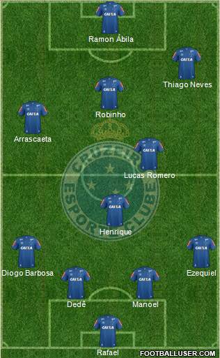 Cruzeiro EC Formation 2017