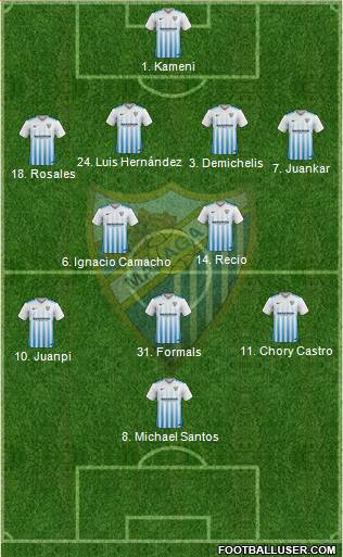 Málaga C.F., S.A.D. Formation 2017