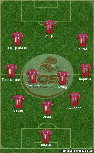 LOSC Lille Métropole Formation 2017