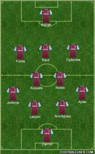 West Ham United Formation 2017