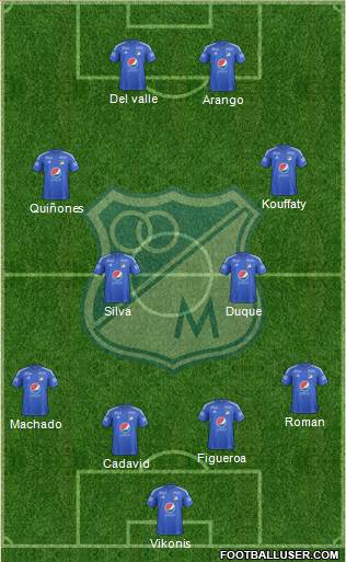 CD Los Millonarios Formation 2017