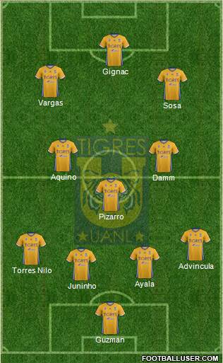 Club Universitario de Nuevo León Formation 2017