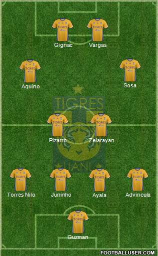 Club Universitario de Nuevo León Formation 2017