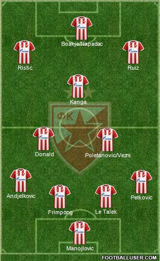 FC Red Star Belgrade Formation 2017