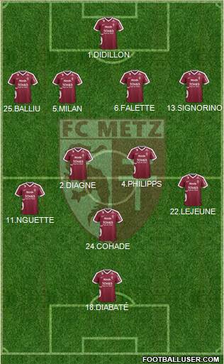 Football Club de Metz Formation 2017