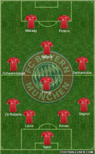 FC Bayern München Formation 2017