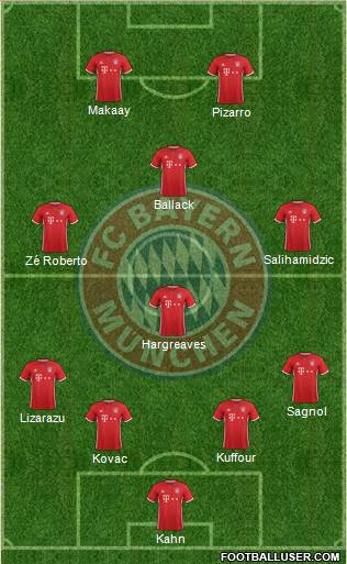 FC Bayern München Formation 2017