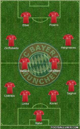 FC Bayern München Formation 2017