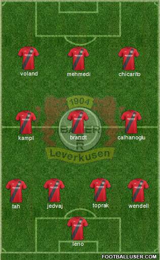 Bayer 04 Leverkusen Formation 2017