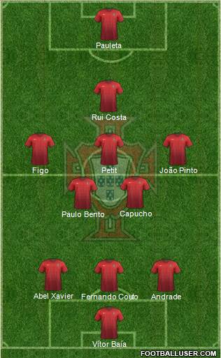 Portugal Formation 2017