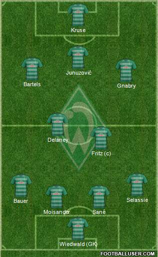 Werder Bremen Formation 2017