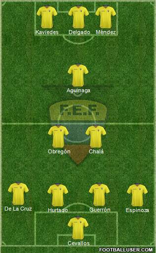 Ecuador Formation 2017