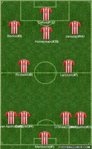 Sunderland Formation 2017