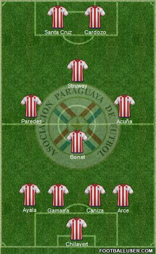 Paraguay Formation 2017