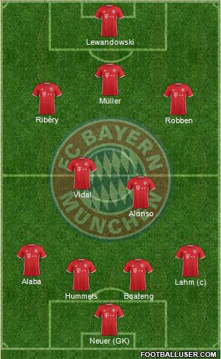 FC Bayern München Formation 2017