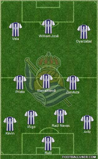 Real Sociedad S.A.D. Formation 2017