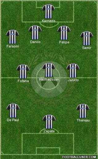 Udinese Formation 2017