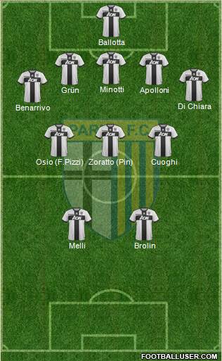 Parma Formation 2017