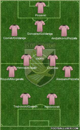 Città di Palermo Formation 2017