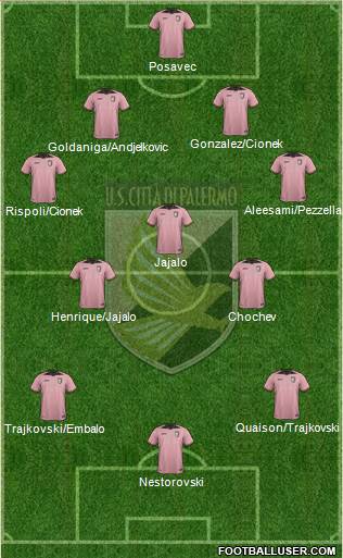 Città di Palermo Formation 2017