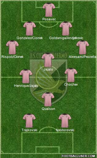 Città di Palermo Formation 2017