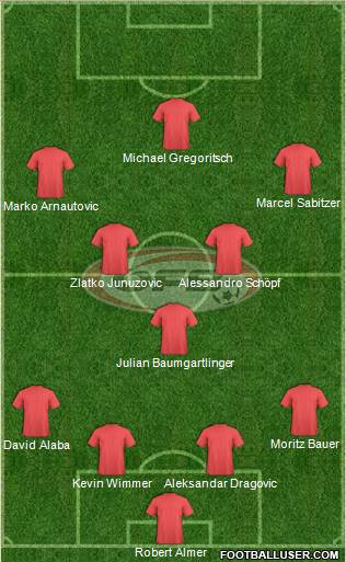 Austria Formation 2017