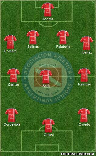 Argentinos Juniors Formation 2017