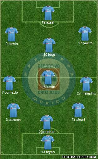 Club Deportivo Cruz Azul Formation 2017