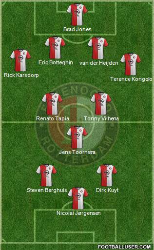 Feyenoord Formation 2017