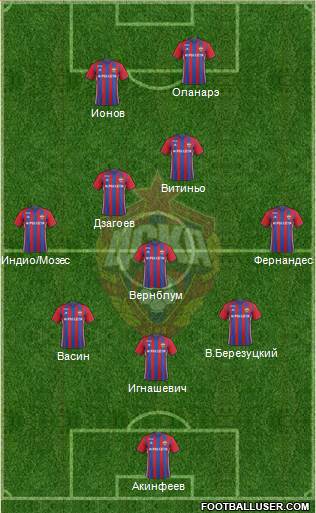 CSKA Moscow Formation 2017