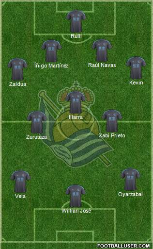 Real Sociedad S.A.D. Formation 2017