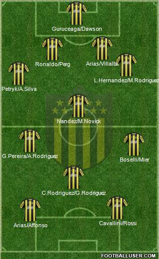 Club Atlético Peñarol Formation 2017