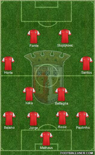 Sporting Clube de Braga - SAD Formation 2017