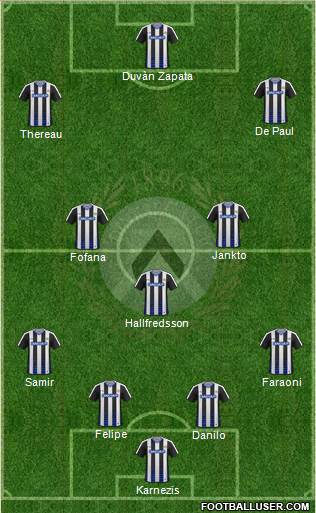 Udinese Formation 2017