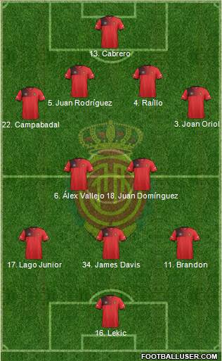 R.C.D. Mallorca S.A.D. Formation 2017