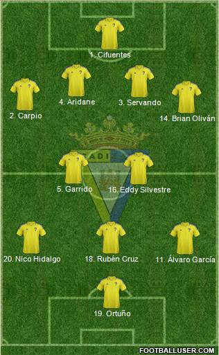 Cádiz C.F., S.A.D. Formation 2017