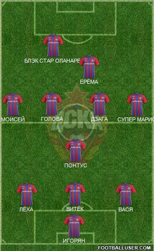 CSKA Moscow Formation 2017