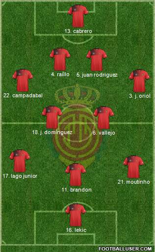 R.C.D. Mallorca S.A.D. Formation 2017