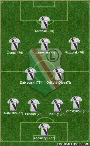 Legia Warszawa Formation 2017